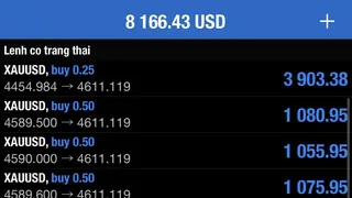 Рекламный креатив в Telegram Ads @goldforexgdg