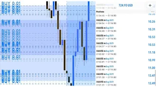Рекламный креатив в Telegram Ads