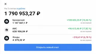 Рекламный креатив в Telegram Ads