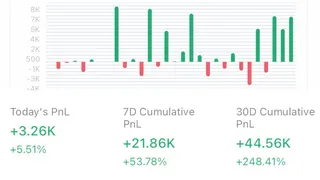 Ad creative on Telegram Ads