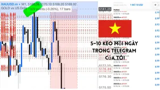 Ad creative on Telegram Ads