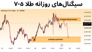Рекламный креатив в Telegram Ads