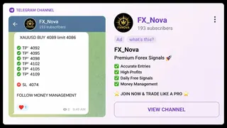 Рекламный креатив в Telegram Ads